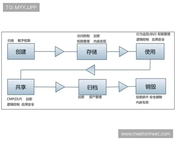 云开体育注册流程详解以及注册后账号安全保护措施推荐 云开体育注册流程详解以及注册后账号安全保护措施推荐
